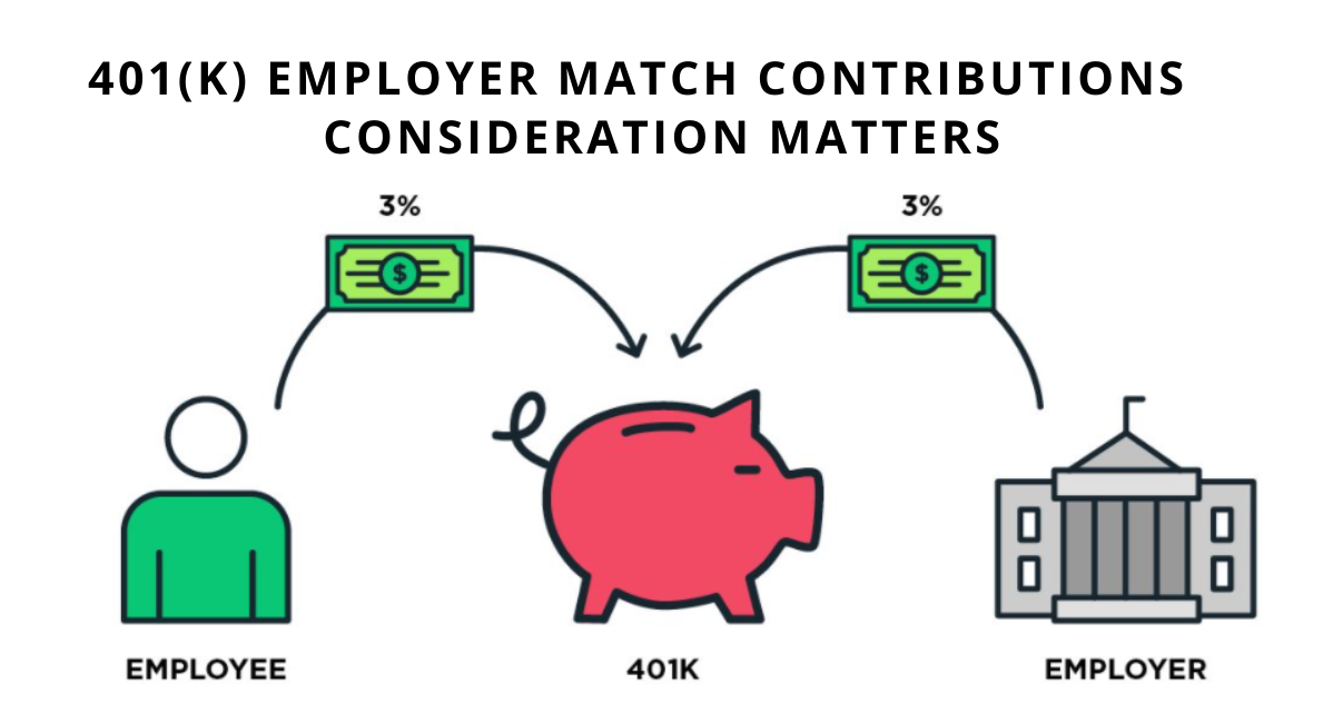 Should You Offer a 401(k) Plan, and if so, to Whom?