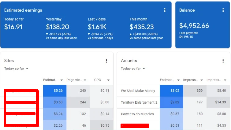 How to increase Google Adsense CPC?