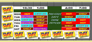 Play Whe Results Today: Track Winning Numbers and Trends